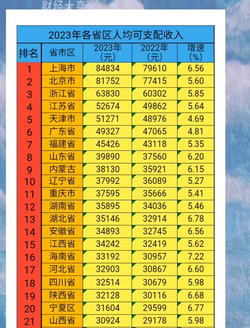 前三季度居民收入各省，前三季度居民儲(chǔ)蓄